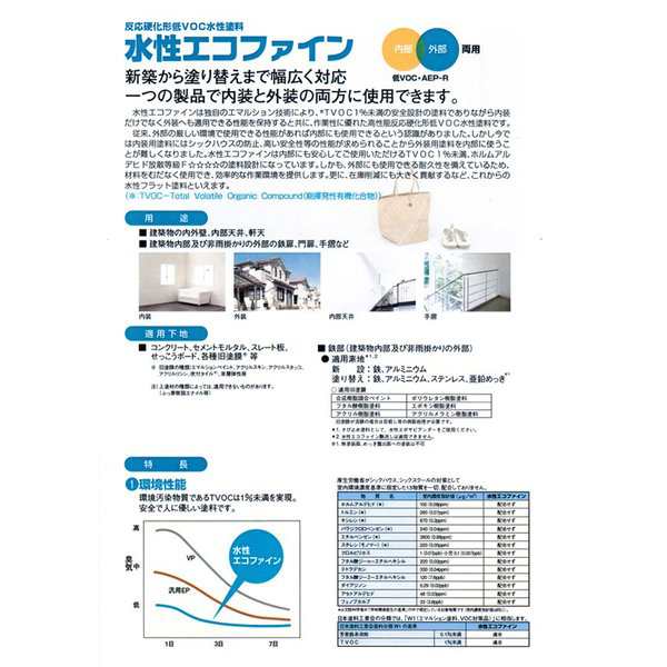 送料無料！水性エコファイン 艶有り 16kg 濃彩色 エスケー化研 外壁用塗料の通販はau PAY マーケット PROST株式会社 au  PAY マーケット－通販サイト