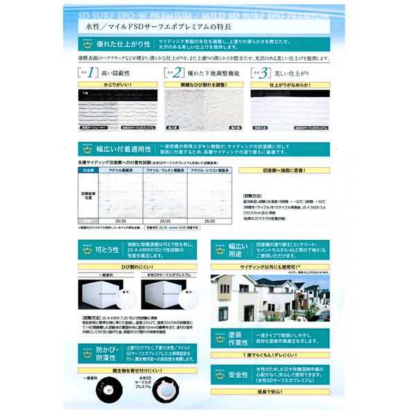 送料無料！水性SDサーフエポプレミアム 15kg ホワイト エスケー化研 白 下地調整塗材 塗料の通販はau PAY マーケット  PROST株式会社 au PAY マーケット－通販サイト