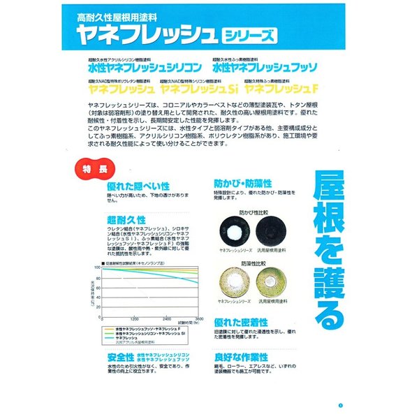 送料無料！ヤネフレッシュF 4kgセット 艶あり 標準色 エスケー化研 屋根用 特殊フッソ樹脂塗料_3