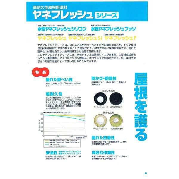 ヤネフレッシュ　16Kセット　A色　艶有　エスケー化研　屋根用塗料 - 1