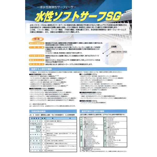 送料無料！水性ソフトサーフSG 白 16kg【メーカー直送便/代引不可】エスケー化研 サフェーサー 外壁 塗料 ホワイトの通販はau PAY  マーケット - PROST株式会社