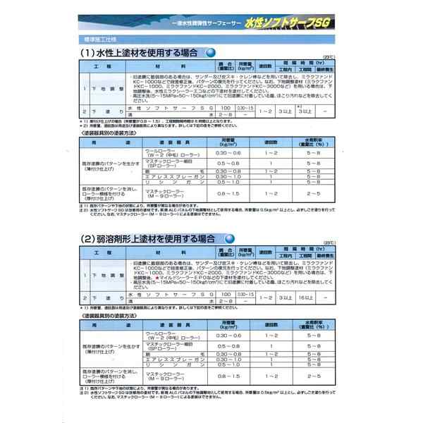 送料無料！水性ソフトサーフSG 白 16kg エスケー化研 サフェーサー 外壁 塗料 ホワイトの通販はau PAY マーケット - PROST株式会社  | au PAY マーケット－通販サイト