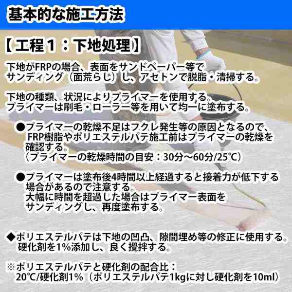 FRP防水材料６点 キット/1平米用/補修・改修】軟質/イソ系/耐震 FRP樹脂/硬化剤/ガラスマット/ポリパテ/プライマー/トップコート付  セの通販はau PAY マーケット - PROST株式会社