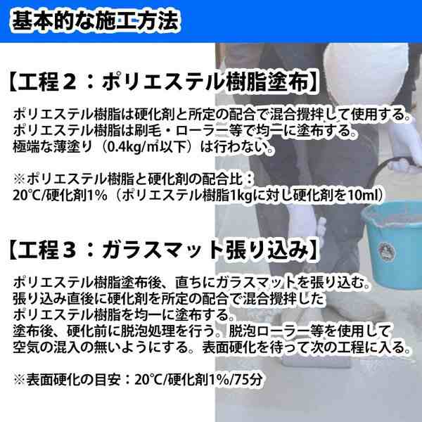 道具付き【FRP防水材料15点 キット/1平米用/補修・改修】軟質/イソ系