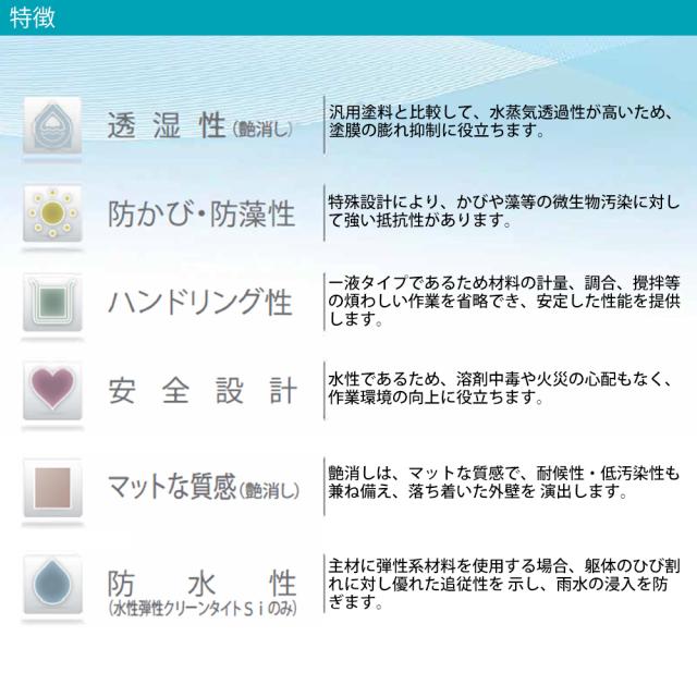 送料無料！水性クリーンタイトSi 4kg 艶消し 濃彩色 エスケー化研 外装用 塗料_6