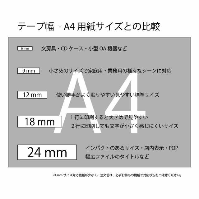 PT-12WE　au　用　PAY　互換)　SOHO　マーケット　カートリッジ　ネームランド　PAY　カシオ　PAY　3個セットの通販はau　au　テープ　マーケット店　(XR-12WE　白地黒文字　Partner　高品質互換消耗品　12mm　互換　マーケット－通販サイト