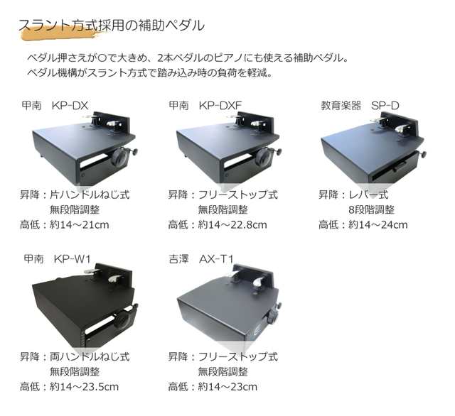 ピアノ補助ペダル AX-T1：ソフトケース付【フリーストップ式