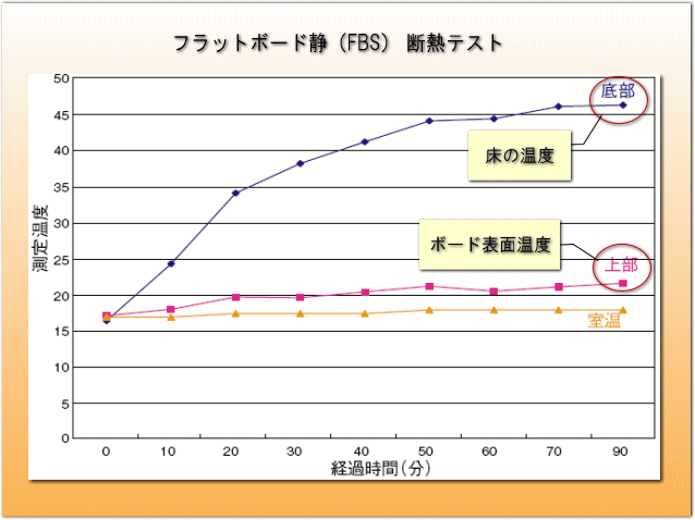 ピアノ用 防音＆断熱タイプ 床補強ボード：吉澤 フラットボード静 FBS ブラウン/ピアノアンダーパネルの通販はau PAY マーケット -  楽器のことならメリーネット