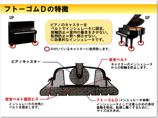 得価超激得 地震対策 ピアノインシュレータ フトーゴムＤ アップライト