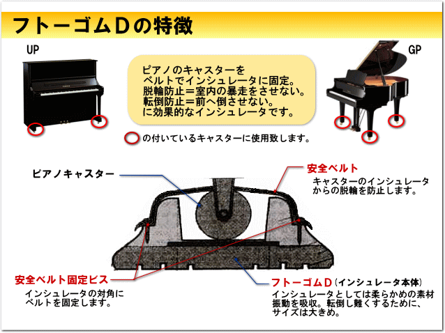 耐震・防振用 ピアノ・インシュレータ【アップライトピアノ用】フトーゴムD(FTG-D-UP)「茶色」|au PAY マーケット