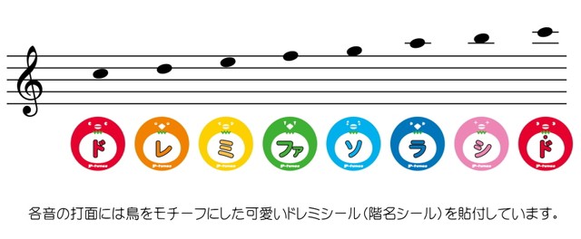 有名人芸能人】 雑貨ストア広島1日東工業 盤用キャビネット露出形 B12
