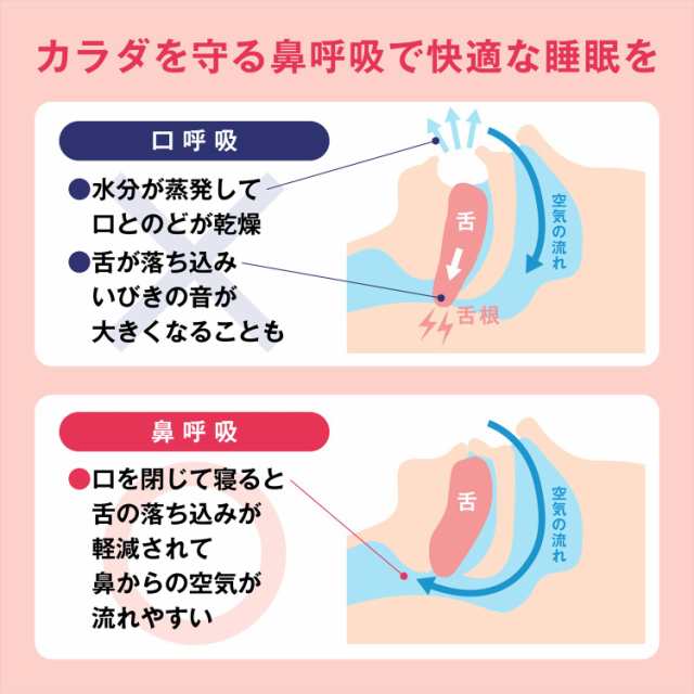 マラソン 鼻腔 拡張 テープ セール