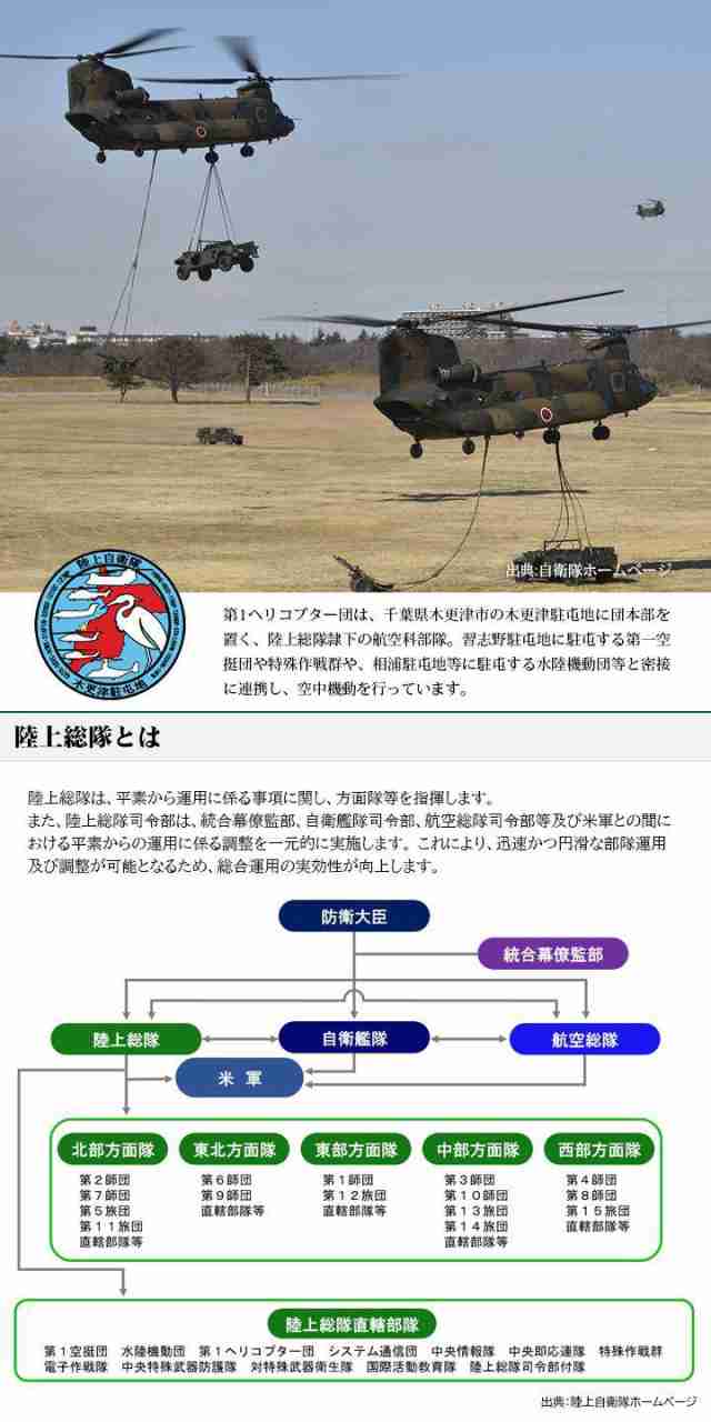 自衛隊 グッズ 陸上自衛隊 第1ヘリコプター団 ワッペン パッチ 戦闘