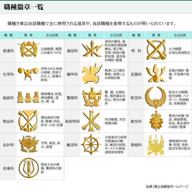 自衛隊 グッズ 陸上自衛隊 職種徽章 ワッペン パッチ 職種ワッペン 職種パッチ 迷彩 小さい 日本製 全12種 機甲科 普通科 武器科 陸自 職種  職種標識章 職種き章 小さめ 四角 刺繍 ロービジ 防衛省 PX品 M107304の通販はau PAY マーケット - 本格派大人のB系 XL &