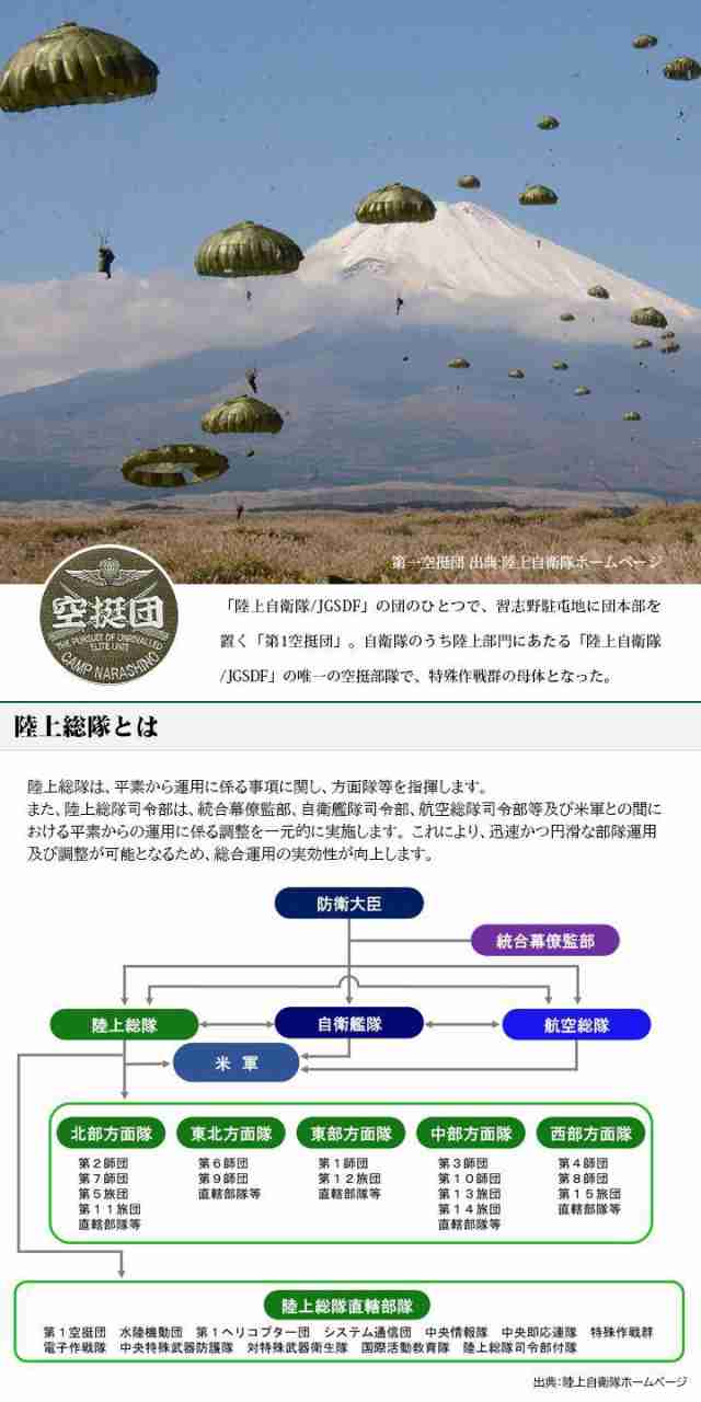 自衛隊 グッズ 第1空挺団 習志野 陸上総隊 缶バッジ 部隊章 日本製 バッジ 緑 陸自 陸上総隊直轄部隊 1AB 空挺団 第一空挺団 エアボーン  の通販はau PAY マーケット - 本格派大人のB系 XL & 零 ZERO | au PAY マーケット－通販サイト