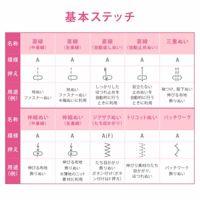 ジャノメ コンピュータミシン JN-31 自動糸調子 初心者 簡単