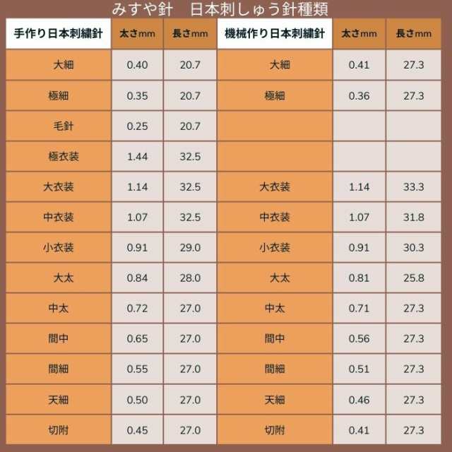 刺し子針 中 溝穴 みすや針 5本入 京都 みすや忠兵衛 さしこ Pの通販はau PAY マーケット 旗の村松 手芸の村松 au PAY  マーケット－通販サイト