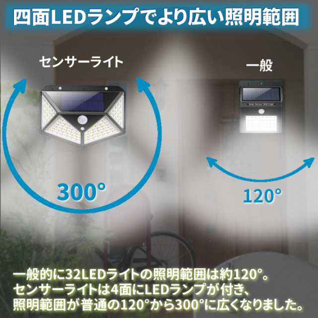 センサーライト 屋外 ソーラーライト 100LED 【2019最新版】 防犯 人感センサー 3つのモード 4面発光 ガーデンライト 防水 コンパクト  太の通販はau PAY マーケット - win-win | au PAY マーケット－通販サイト