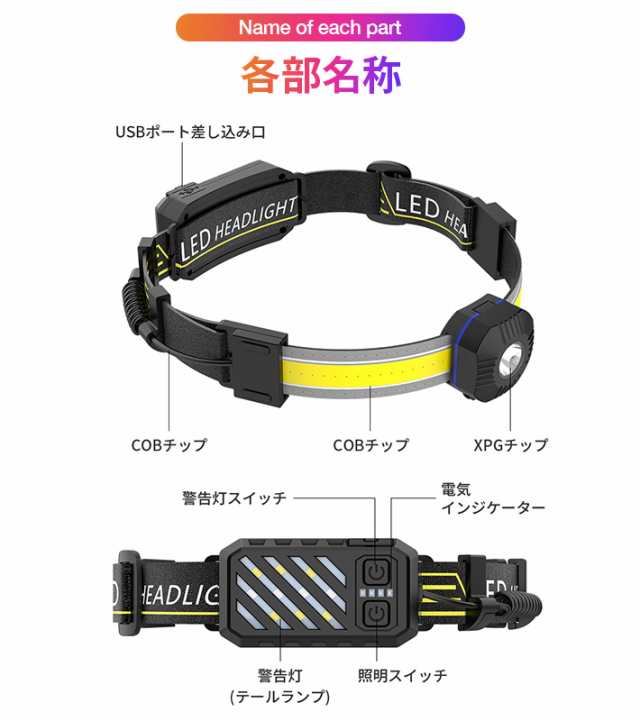 LEDヘッドライト 2個セット USB 充電式 高輝度 進化版 ヘッドランプ 230度COB汎光 60度XPG集光 警告灯 90度角度調整可｜au  PAY マーケット