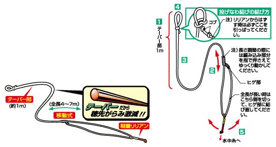 ダイワ Daiwa スペクトロンテーパー天上糸r 1 0 1 5号 釣具 釣り具 の通販はau Pay マーケット 釣具のfto フィッシングタックルオンライン