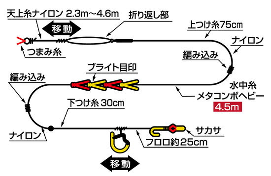 ダイワ Daiwa メタコンポヘビー 完全仕掛け 0 05 鮎釣り 完全仕掛 メタルライン 釣具 釣り具 の通販はau Pay マーケット スマプレ会員限定クーポン有 釣具のfto