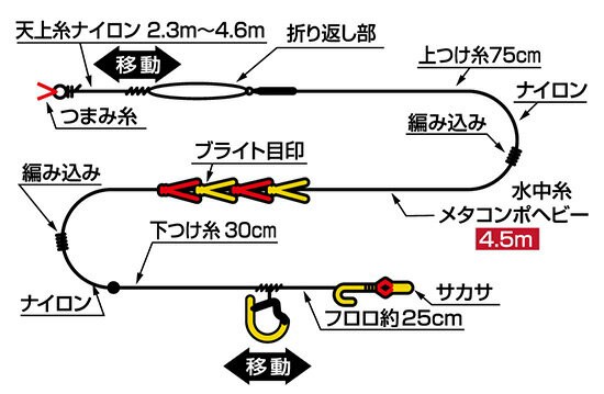 ダイワ Daiwa メタコンポヘビー 完全仕掛け 0 1 鮎釣り 完全仕掛 メタルラインの通販はau Pay マーケット 釣具のフィッシングタックルオンライン