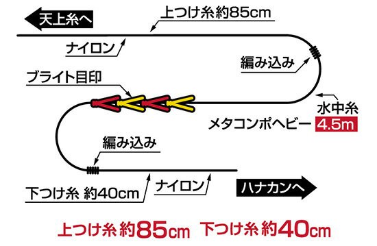 ダイワ Daiwa メタコンポヘビー 水中糸仕掛け 0 1 鮎釣り 水中糸仕掛 メタルラインの通販はau Pay マーケット 釣具のフィッシングタックルオンライン