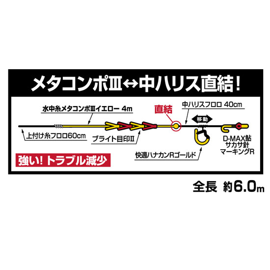 ダイワ Daiwa 直結メタコンポ3 張替仕掛け 0 125 鮎釣り メタル張替仕掛の通販はau Pay マーケット ビッグセールクーポン有 釣具のfto フィッシングタックルオンライン