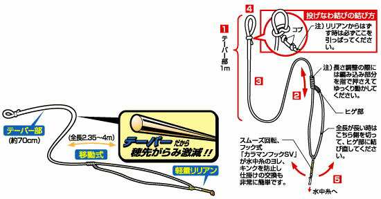 ダイワ Daiwa スペクトロンテーパー天上糸hr 1 0 1 5号の通販はau Pay マーケット 釣具のフィッシングタックルオンライン