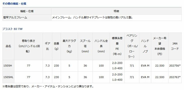 ダイワ Daiwa ブラストbj Tw 150shの通販はau Pay マーケット 釣具のfto フィッシングタックルオンライン