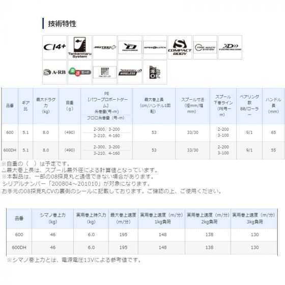 シマノ Shimano 18 フォースマスター 600dh 電動リール シマノ Shimano 右巻き ダブルハンドル の通販はau Pay マーケット ビッグセールクーポン有 釣具のfto フィッシングタックルオンライン