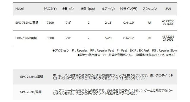 メジャークラフト ソルパラ Spx 7ml黒鯛 チニング チヌ ロッドの通販はau Pay マーケット ビッグセールクーポン有 釣具のfto フィッシングタックルオンライン
