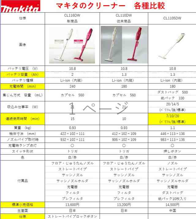 ☆最新機種☆ マキタ 掃除機 コードレス クリーナー cl116dwi/r 軽量 日本製 パワフル 充電式クリーナー 業務用 軽い makita  ハンディクの通販はau PAY マーケット - ダントツonline