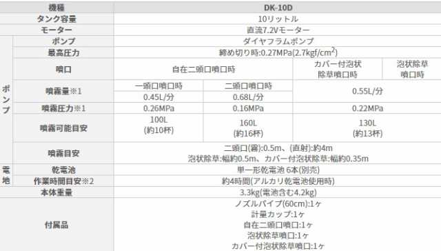 工進(KOSHIN) 背負い式 乾電池 噴霧器 タンク 10L 消毒名人 DK-10D 単一型 乾電池 6本使用(別売) ダイヤフラム ポンプ - 1