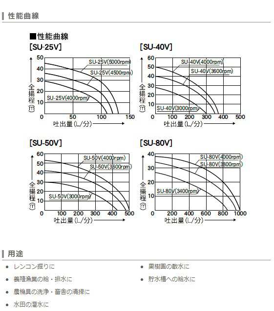 TAIYO 油圧シリンダ 160H-12LA80BB150-AB 0 - 通販 - ecuadordental.com.ec