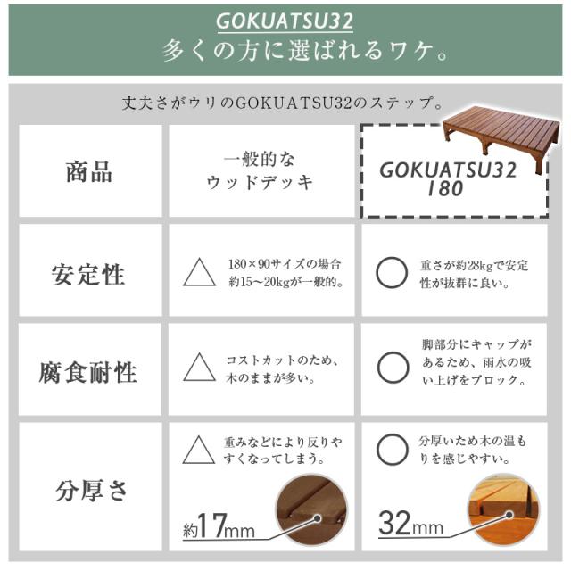 ウッドデッキ 90×180cm おしゃれ diy 極厚 オープンバルコニー ベランダ 天然木 2×4材 テラス 縁台 ガーデニング エクステリア 腐りにくい 木製 頑丈 組み合わせ自由 庭先 ガーデン 杉 極厚 天板 耐久性 DIY 掃き出し 大型 スペース_5
