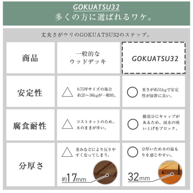 ウッドデッキ 極厚 0.75坪 3点セット おしゃれ 最大幅270cm 天然木 組立簡単 DIY 頑丈 ステップ台付き オープンテラス 縁台 庭造り 塗装済み 縁側 90×180cm 90×90 洗濯物干し スペース オープンバルコニー ベランダ 天然木 ウッドテラス_4