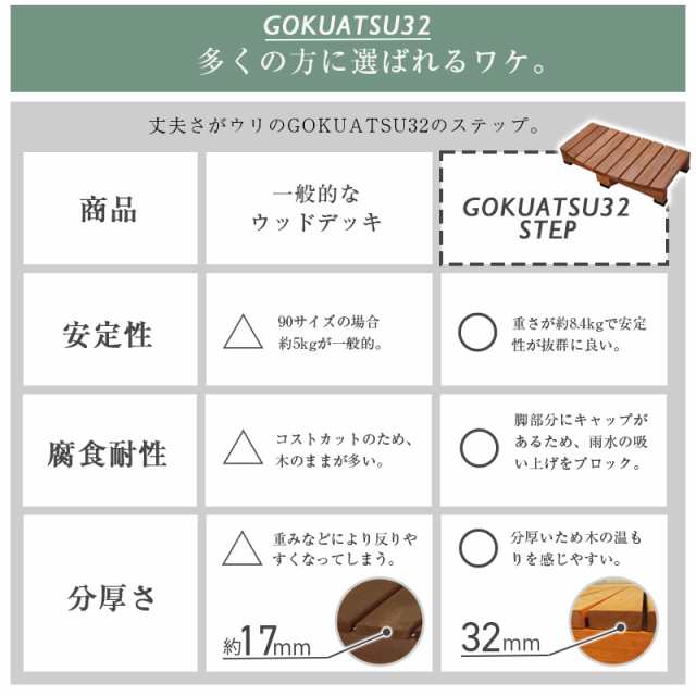 ウッドデッキ ウッドステップ 2×4材 天然木 極厚 天板 テラス 縁台