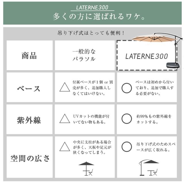 ガーデンパラソル 大型 ハンキング ベース付き 大きい 折りたたみ おすすめ 安い お洒落 貯水型ベース アウトドア 日よけ ベランダ 庭 吊り下げ型 キャンプ UVカット 防水 紫外線_6