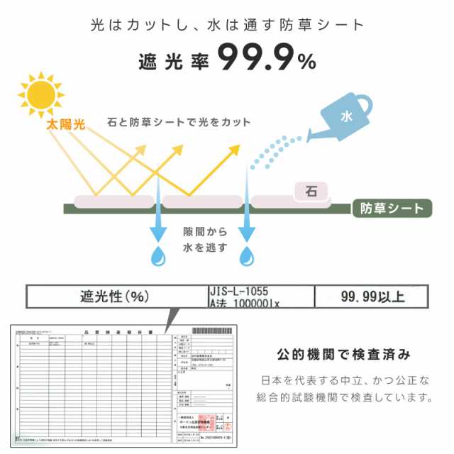 石畳 庭 diy 天然石マット 24枚セット おしゃれ タイル ローマ調