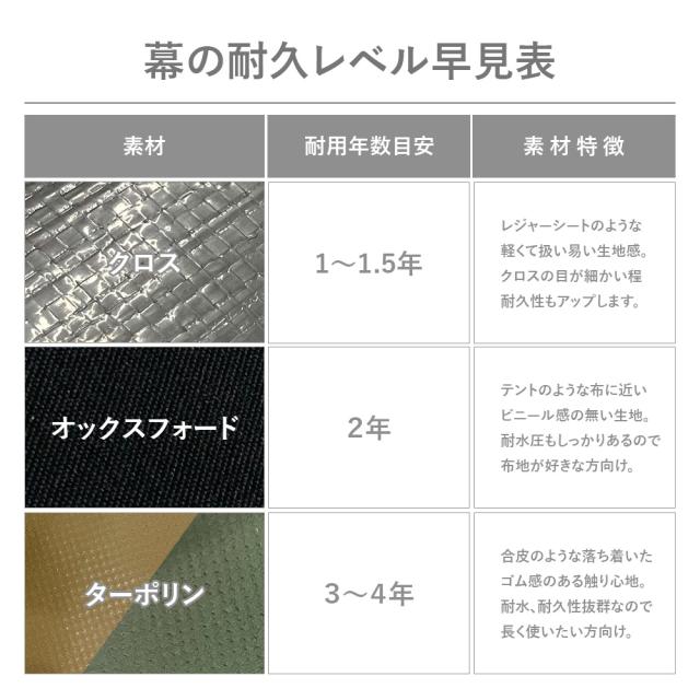 サイクルハウス QUICK3台用 黒色（無線色）UV ＆ 撥水加工 ベース式 直送_10