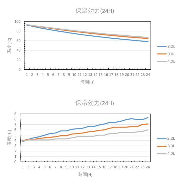 【4.0L】お手入れしやすさアップたっぷり使える省エネまほうびん MAA-C401 エアーポット