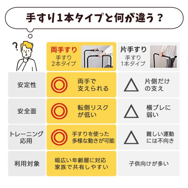 トランポリン 両手すりつき 体幹トレーニング 健康 ダイエット器具 エクササイズ 補強ネット 頑丈 コンパクト 室内 家庭用 静音 静か 夜間 上下運動 簡単 お手軽 脂肪燃焼 翌日配送_7