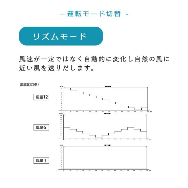 扇風機 リビング 室温センサー エコモード 風量12段階 リズム おやすみ 