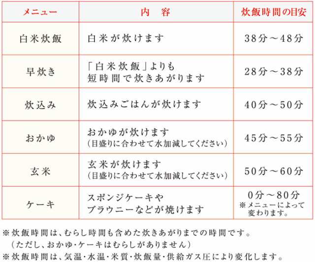 5合炊き パロマ 炊きわざ ガス炊飯器 都市ガス(12A/13A) プロパンガス