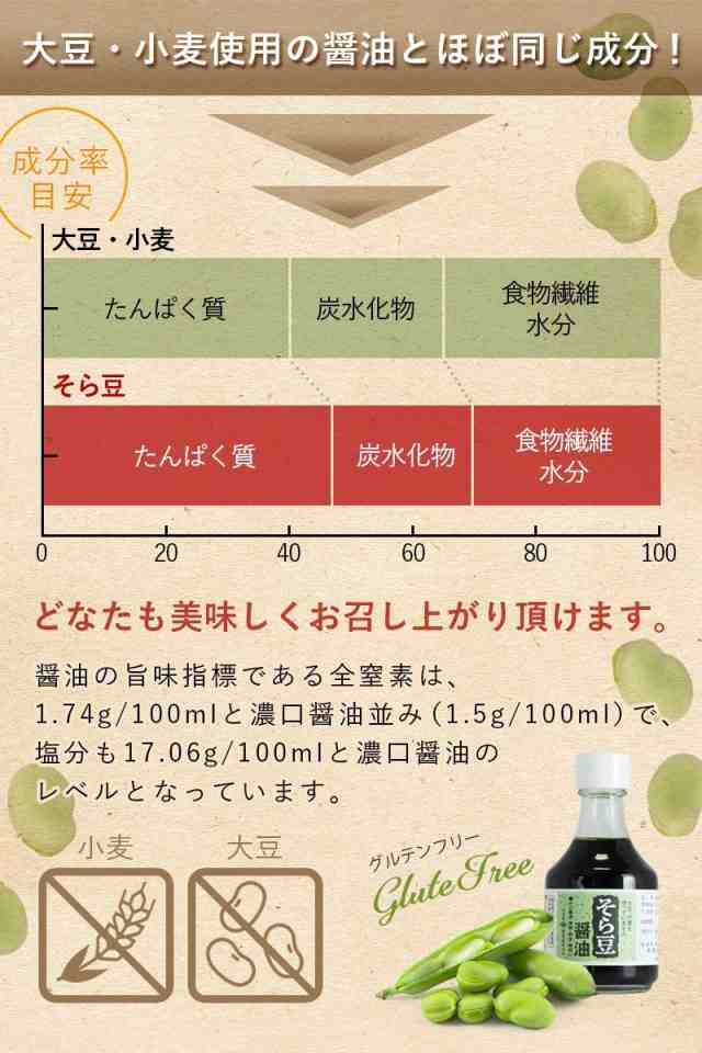 グルテンフリーのお醤油 ３本入り - 調味料・料理の素・油