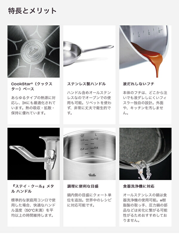 Fissler　フィスラー　オリジナル　プロフィ　コレクション　キャセロール　16cm　084-138-16-000の通販は