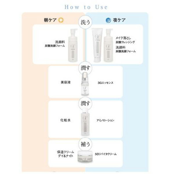 Cell Care セルケア GFプレミアム 炭酸クレンジング レフィル 400g