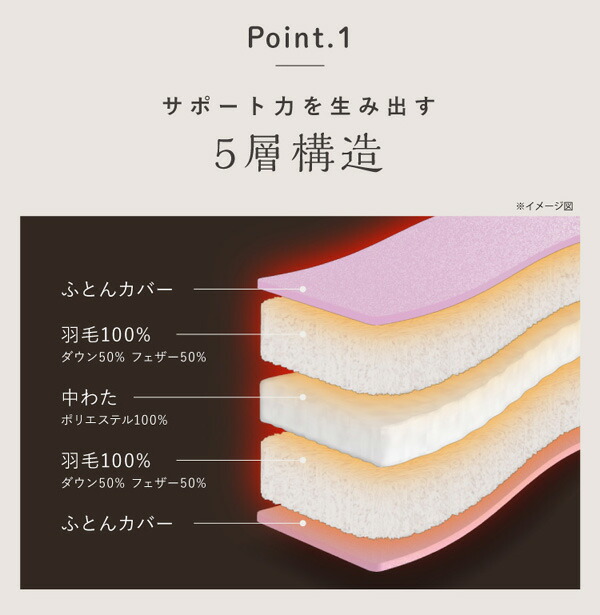 ドリーム　プロイデア　羽毛ふんわり腰のふとん　寝具　2way  就寝　リラックス_5