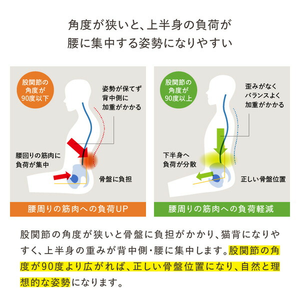 ドリーム　 プロイデア　ゆらゆら腰サポート座椅子　腰痛　姿勢　くつろぎ　プレゼント